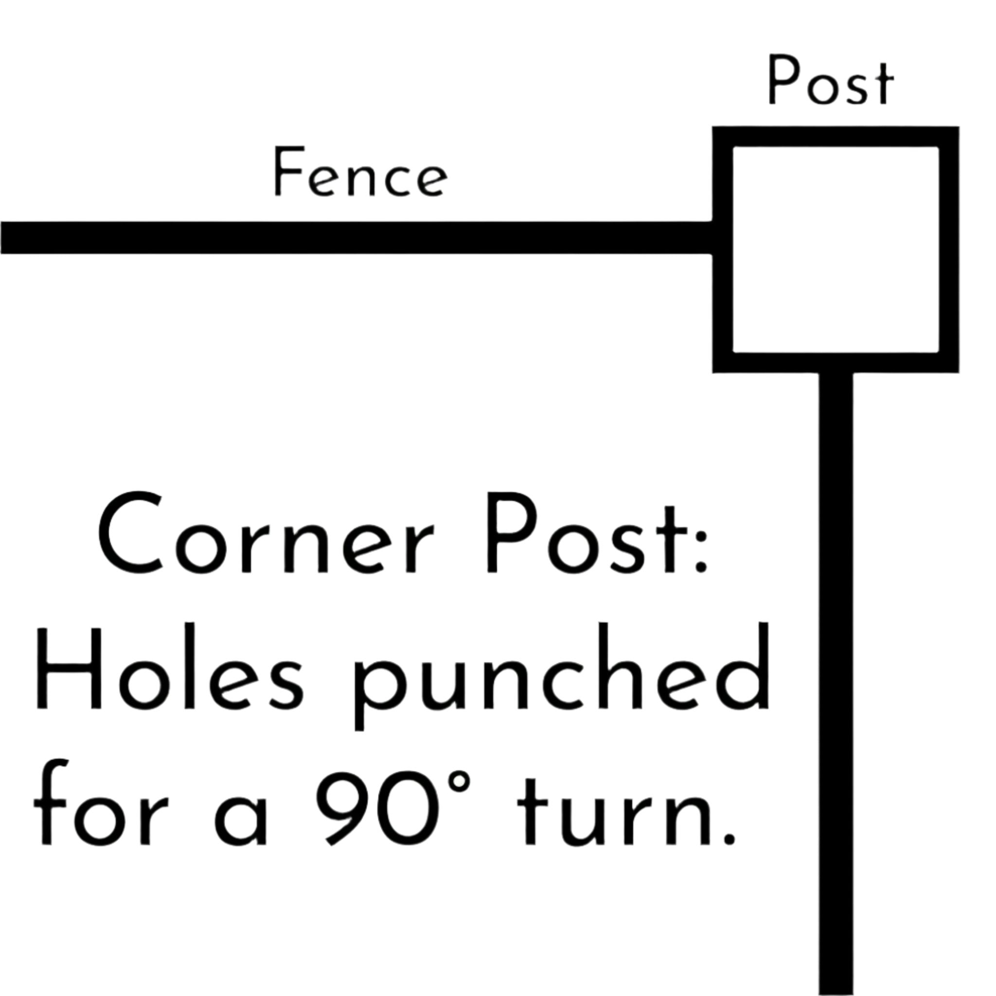 Aluminum Corner Posts 