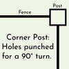 Graphic explaining myyardfencs corner posts 