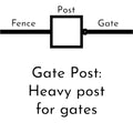 Aluminum Gate Post 