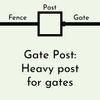 Graphic explaining the post for heavy gate post from Myyardfence