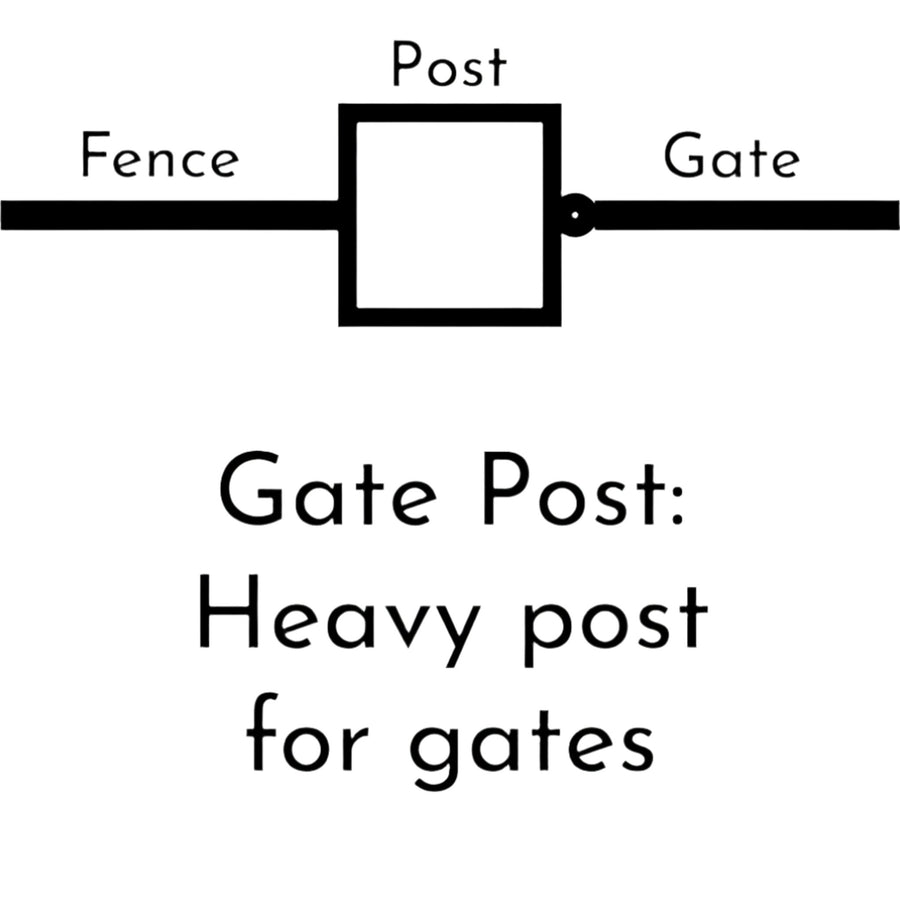 Aluminum Gate Post 